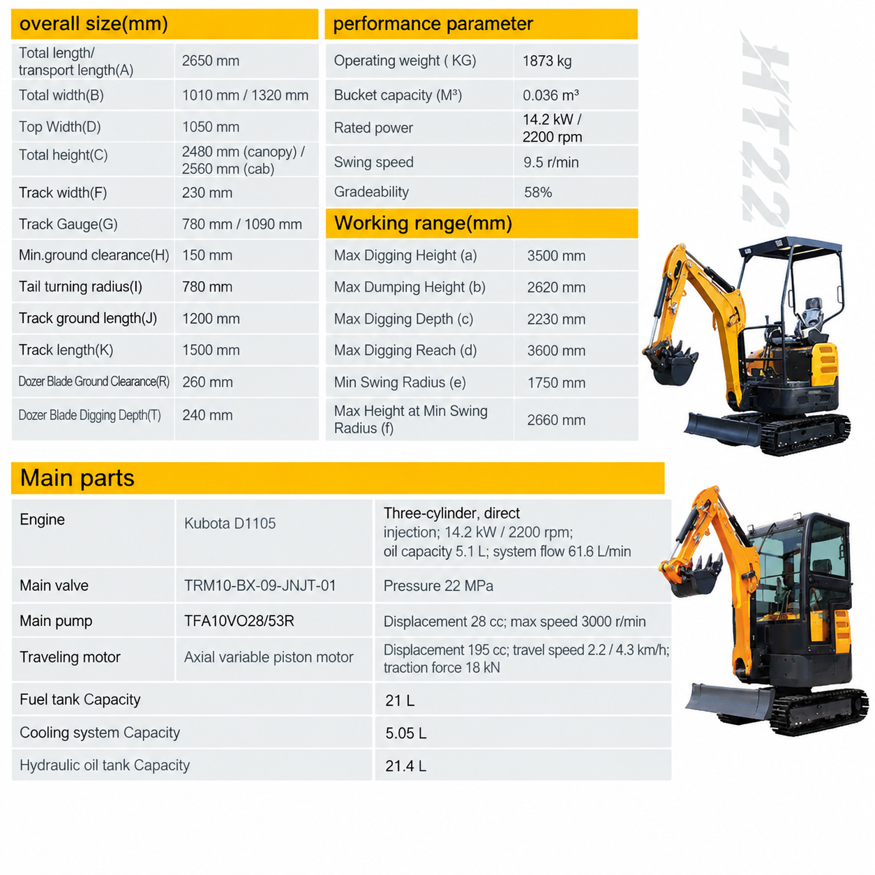 Hightop HT22 2.2 TON MINI EXCAVATOR Parameters